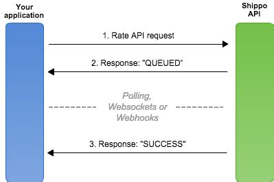 angular subscribe wait for response|angular asynchronous api calls.